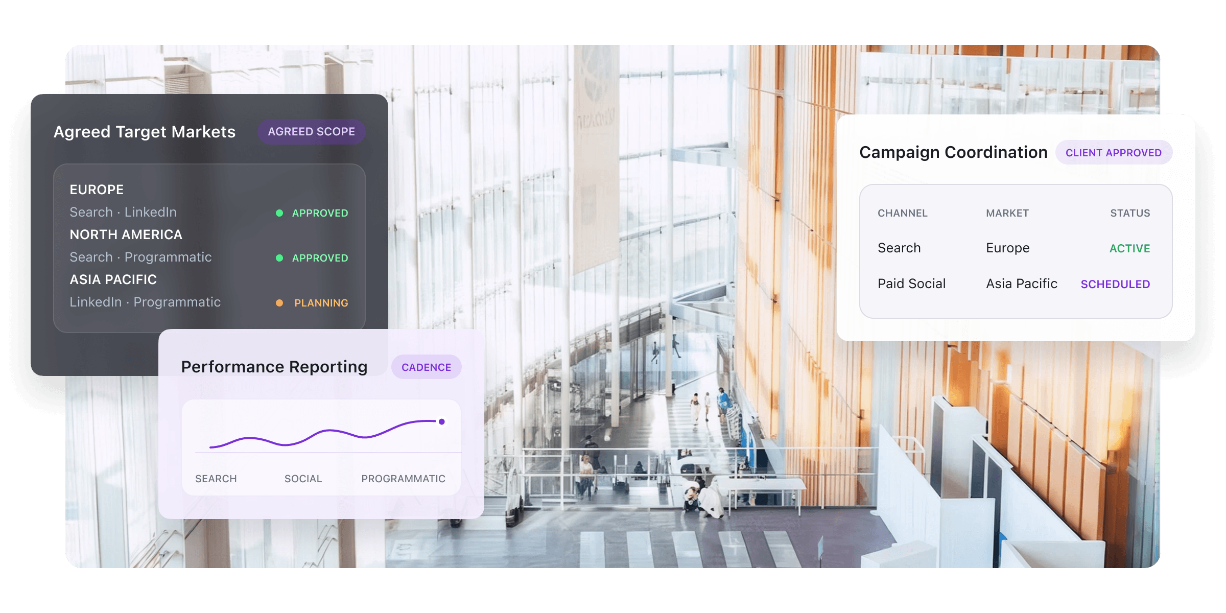 Advertising planning, campaign coordination, and performance reporting dashboard over a modern office